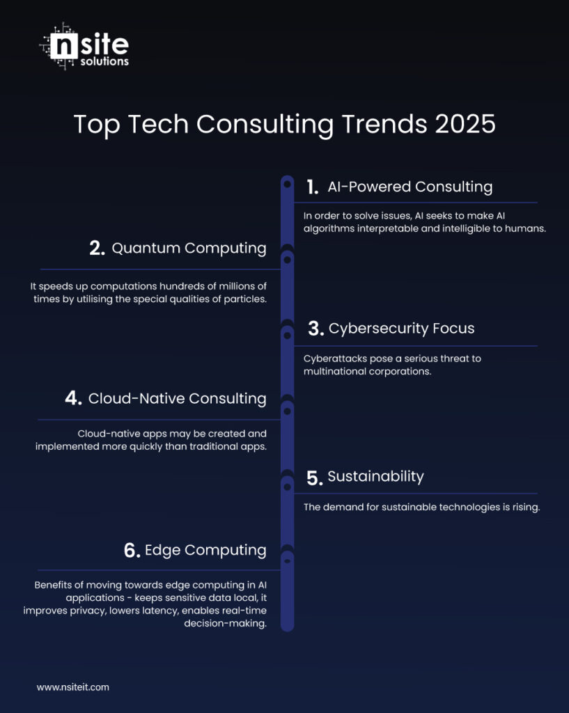 Top Tech Consulting Trends 2025
